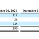 A chart from Activision Blizzard's second quarter 2022 earnings report shows how many monthly active users it's lost.